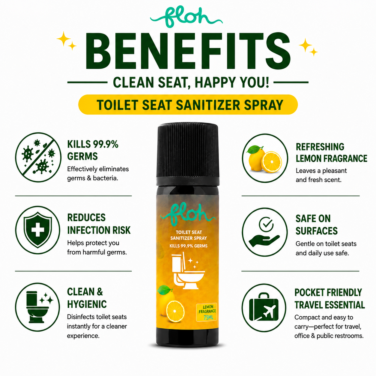 FLOH Toilet Seat Sanitizer Spray 75ml Lemon (Pack of 2) | Kills 99.9% Germs | Helps Reduce Risk of UTI & Infections | Anti-Odour | Quick Dry | Travel Friendly Hygiene Spray for Women